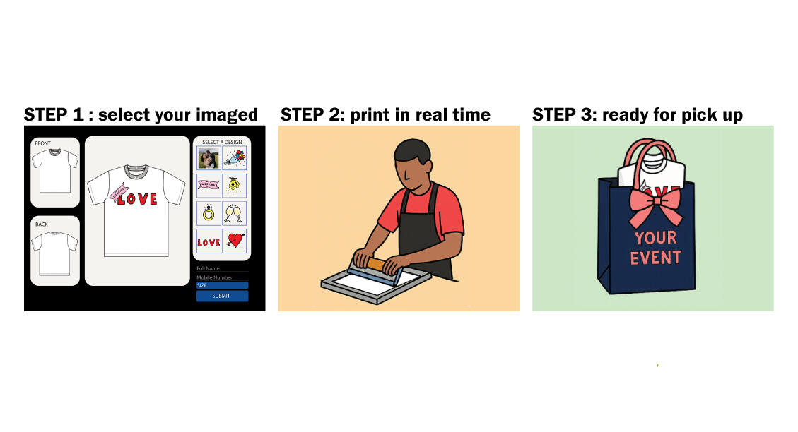 A Three Step Process